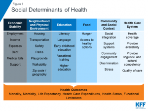 determinants greger epidemic obesity impacts heath divide kaiser 19t18